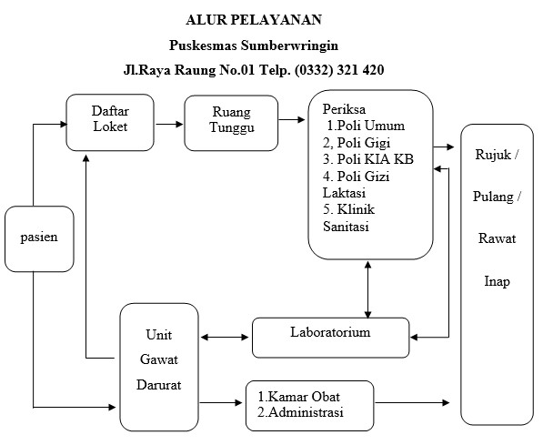 ALUR PELAYANAN.jpeg